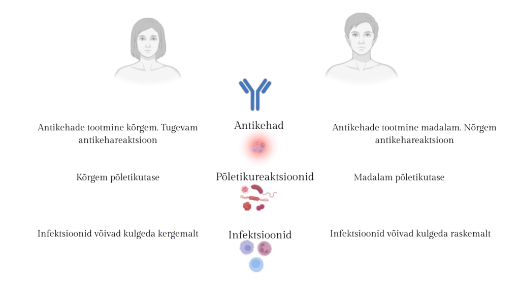 naiste immuunsüsteem (1)